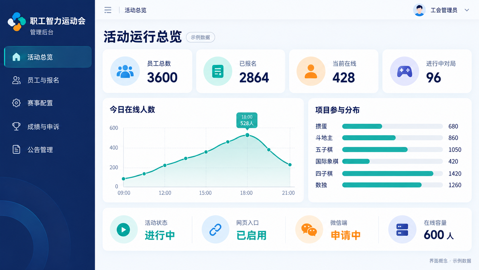 管理后台总览界面概念图